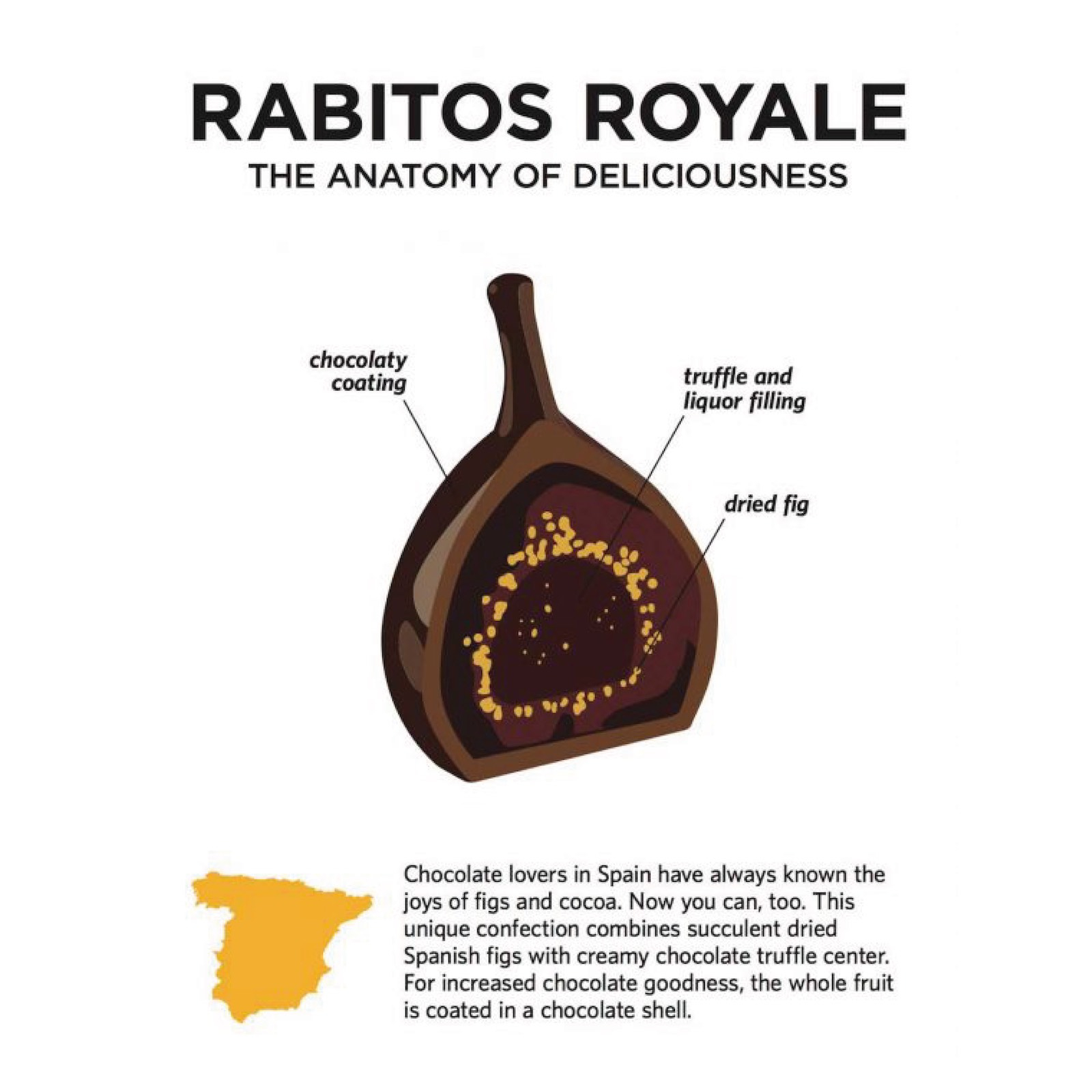 Smochine în ciocolată neagră 142G